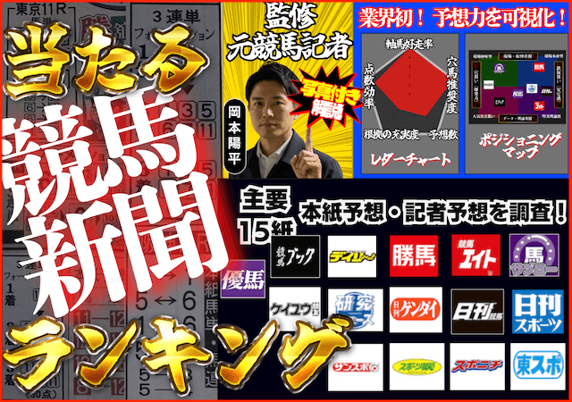 当たる競馬新聞ランキングのサムネイル