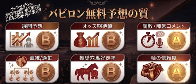 バビロンの無料予想の質