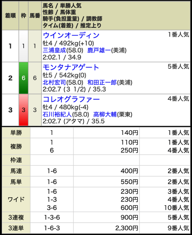 バビロンの無料予想の結果1