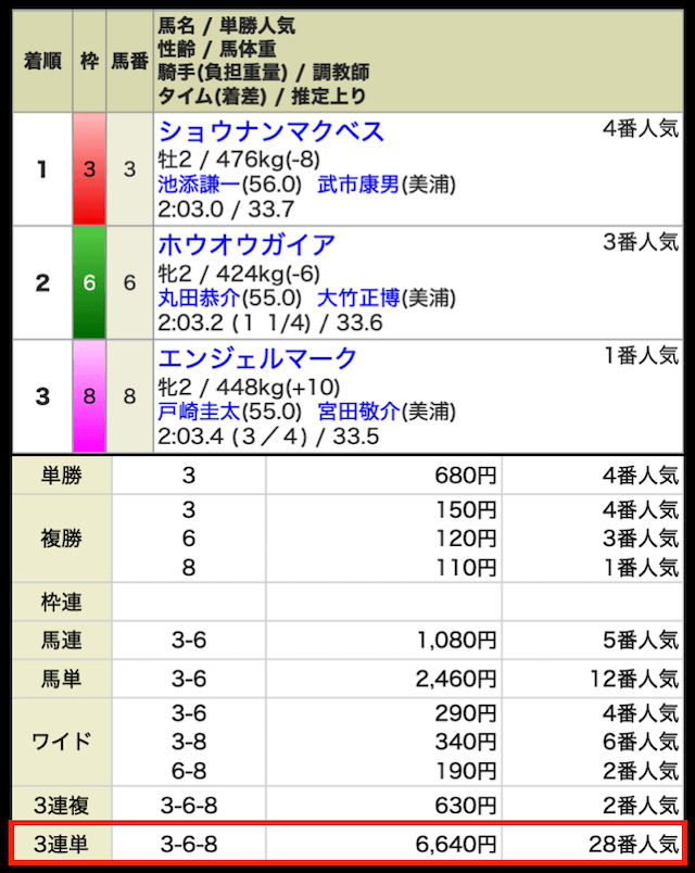 バビロンの無料予想の結果2