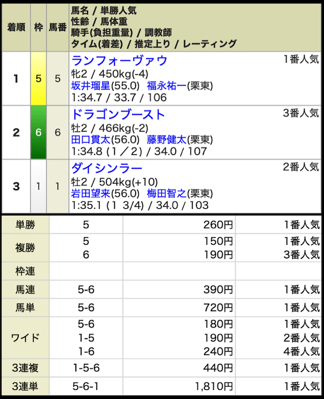 バビロンの無料予想の結果3