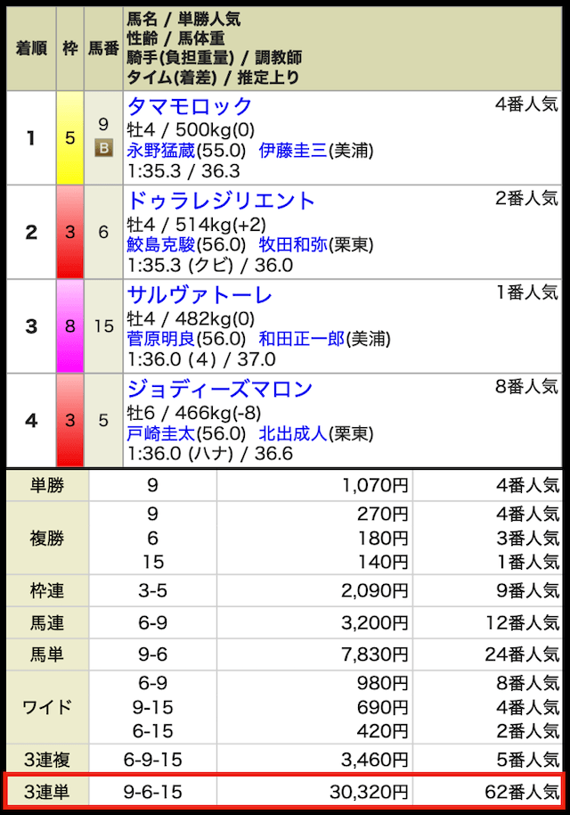 バビロンの有料予想の結果1
