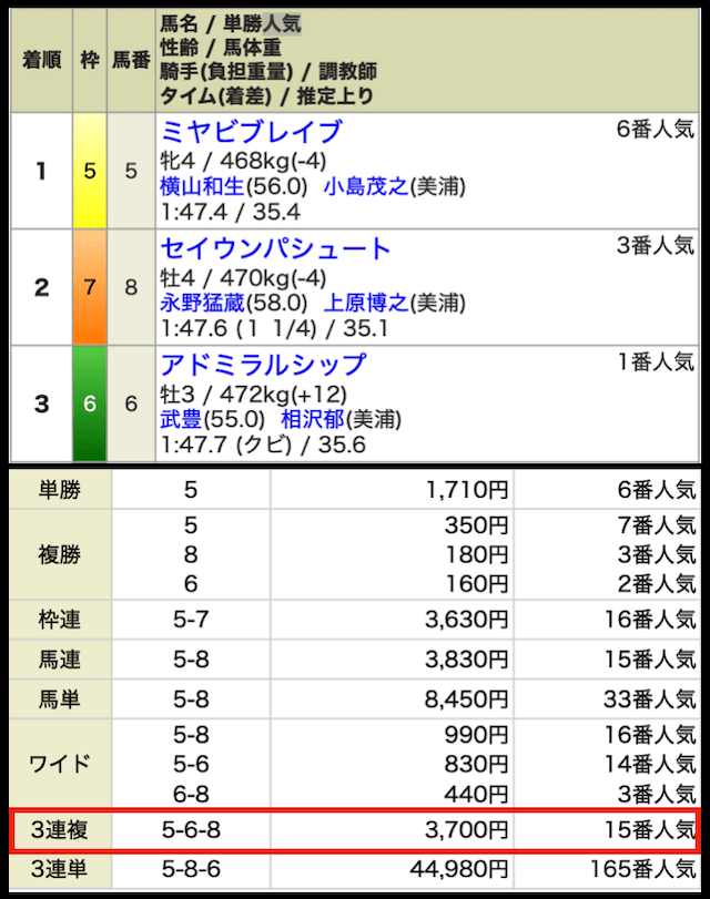 HRIセンチュリオンの無料予想の結果1