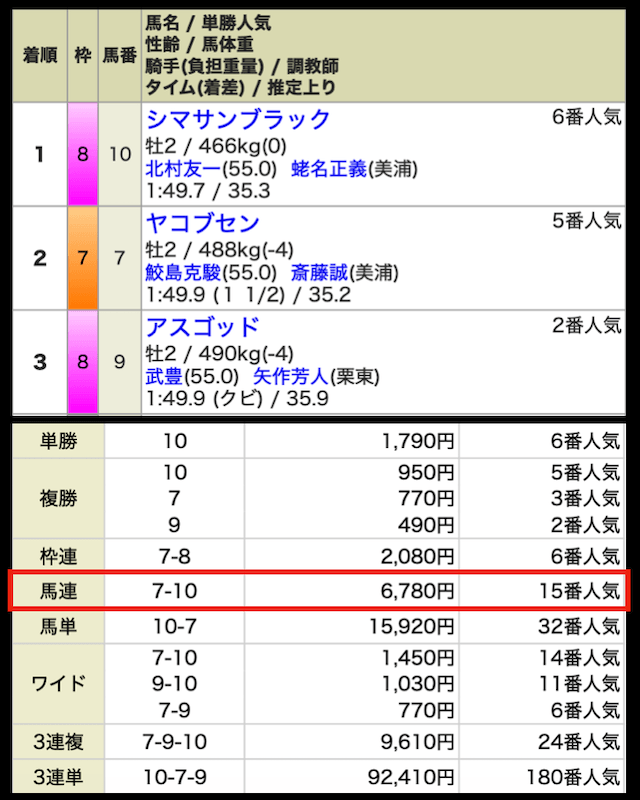 HRIセンチュリオンの無料予想の結果2