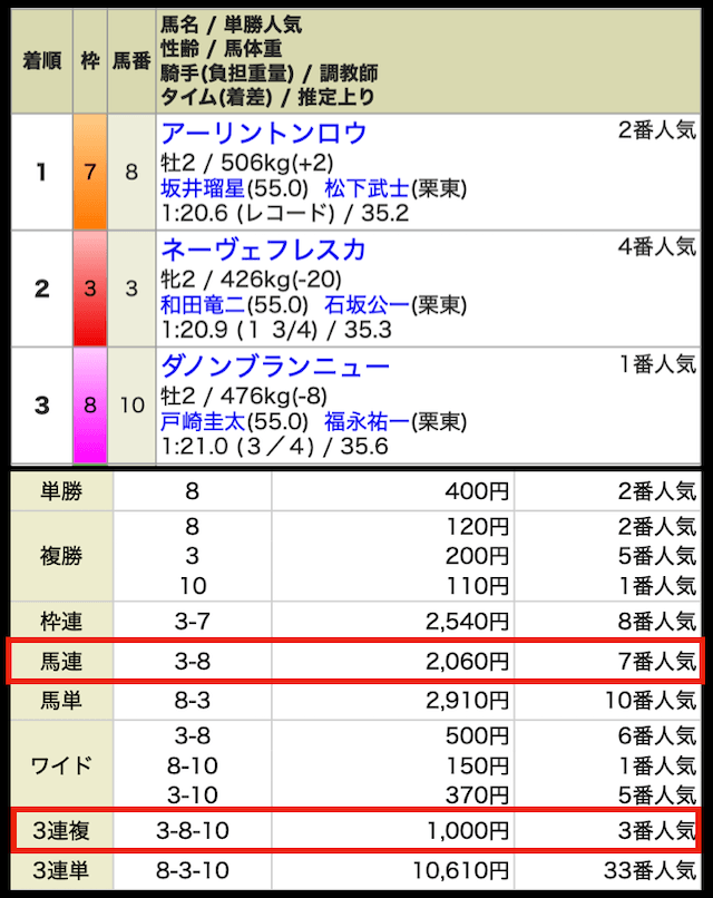 HRIセンチュリオンの無料予想の結3