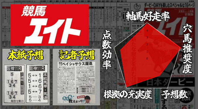 競馬エイトの予想レダーチャート