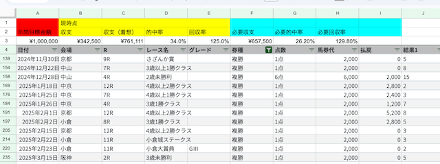 複勝の管理シート