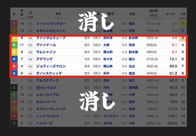 複勝で1・2番人気と9番人気以降を消す