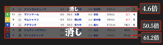 複勝で5倍未満・40倍以上は消す