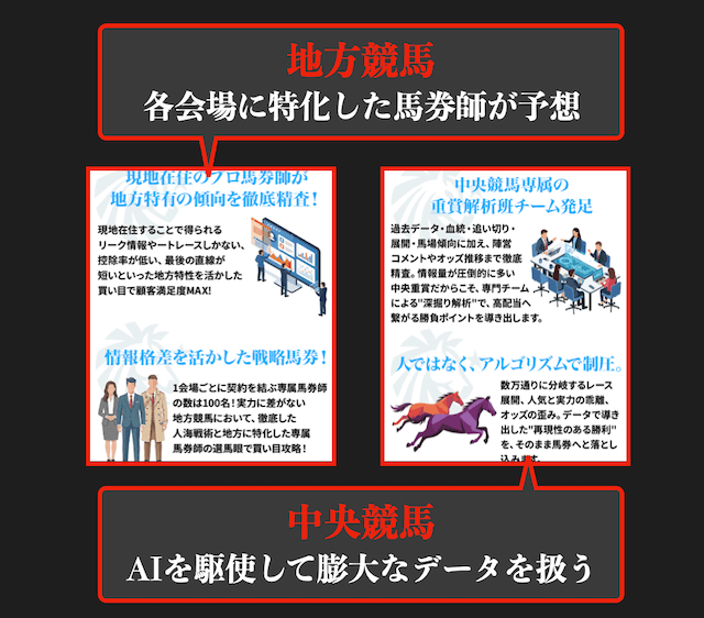勝馬総合センターの予想方法