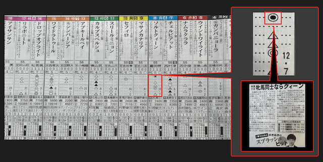 競馬エイトの予想