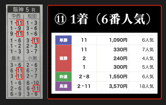ケイユウの各TMが押さえた穴馬