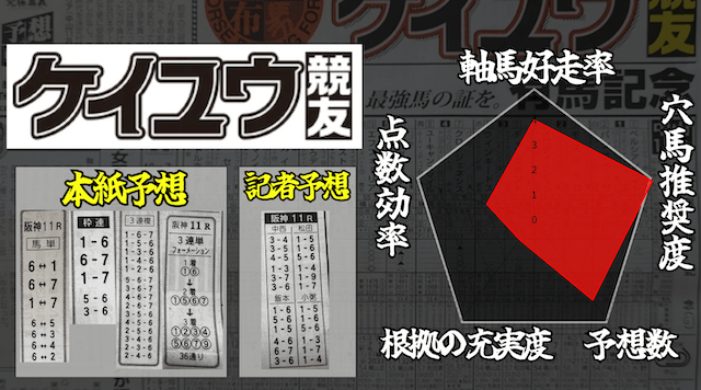 ケイユウ(当たる競馬新聞ランキング)