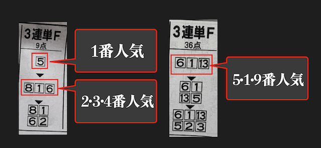 競馬研究ニュースの買い方
