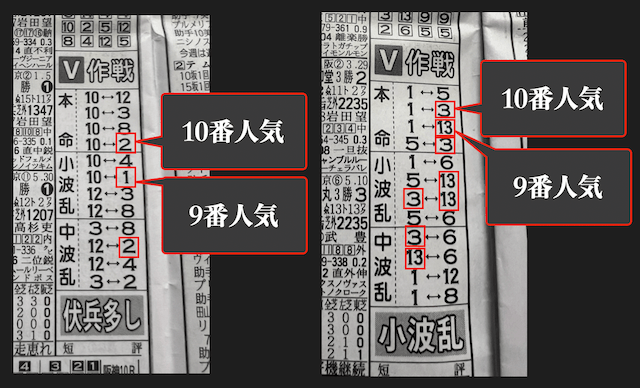 競馬研究ニュースのV作戦