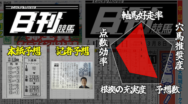日刊競馬のランキング