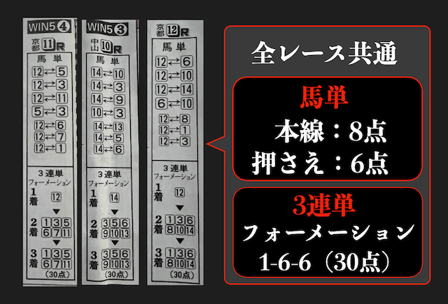 日刊競馬の予想