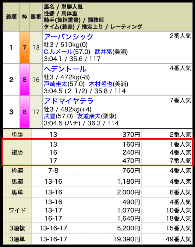 ONEの無料予想の結果①
