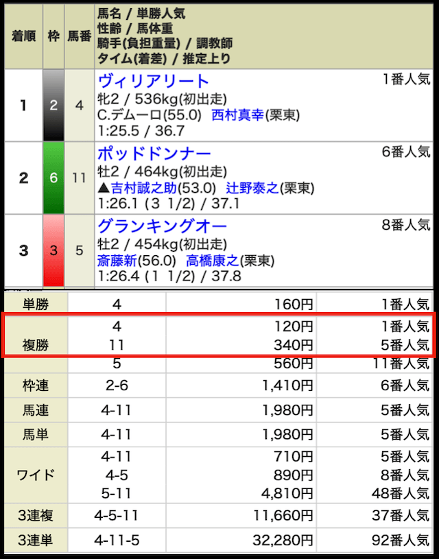 ONEの無料予想の結果②