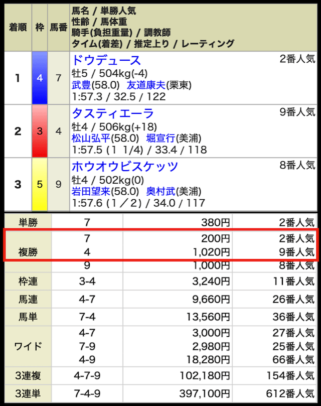 ONEの無料予想の結果③
