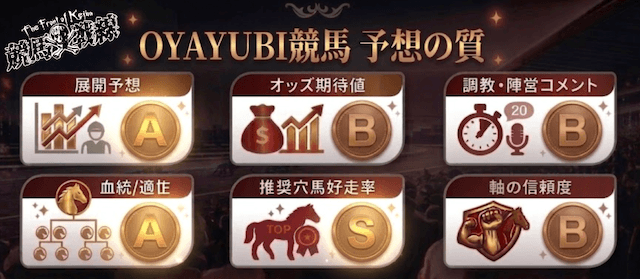 OYAYUBI競馬の無料予想の質