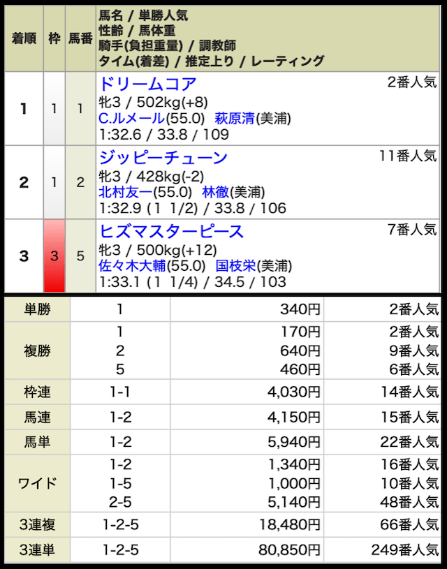 oyayubikeiba-free-result2