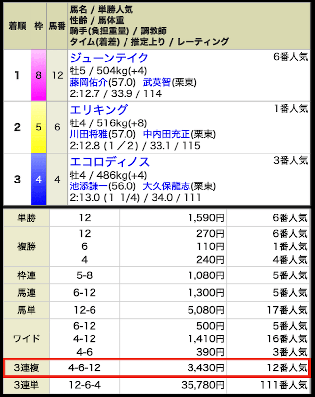 oyayubikeiba-free-result3