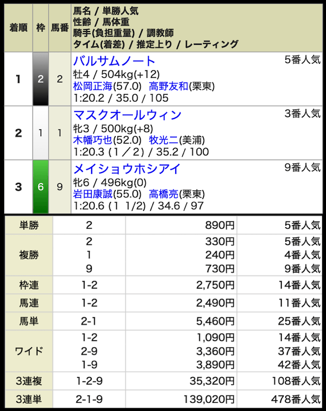 umaado-free-result2