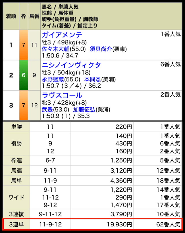 umaado-paid-result1