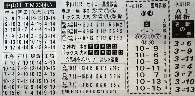 優馬の予想コラム