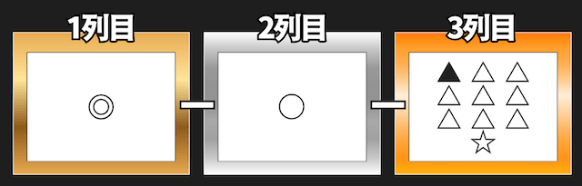 3連複フォーメーション（1-1-10）
