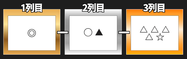 3連複フォーメーション（1-2-5）