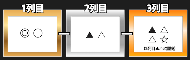 3連複フォーメーション（2-2-4）