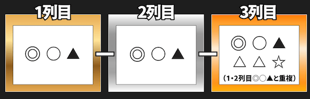 3連複フォーメーション（3-3-6）