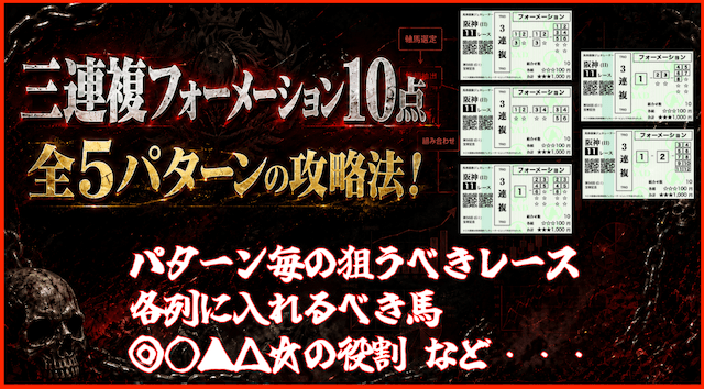 三連複フォーメーション10点の攻略バナー