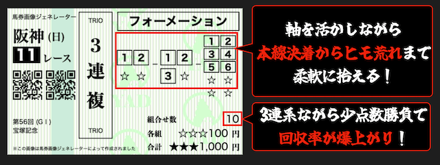 3連複フォーメーション10点の強み