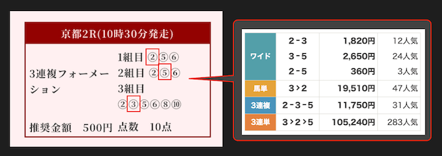 3連複フォーメーション10点のプロ予想