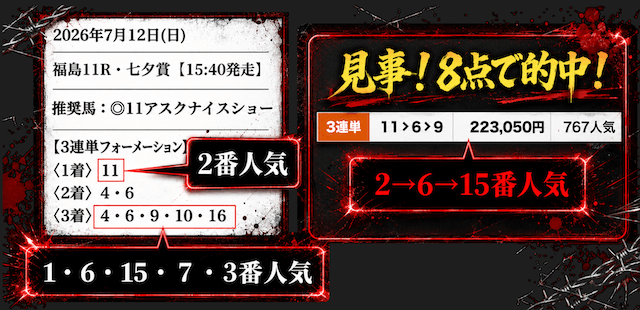 3連単フォーメーション10点以内の予想