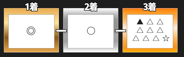 3連単フォーメーション（1-1-10）