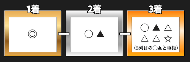 3連単フォーメーション（1-2-6）
