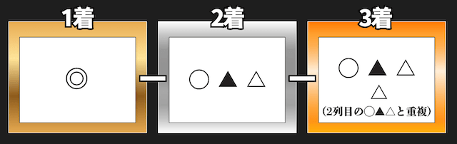 3連単フォーメーション（1-3-4）