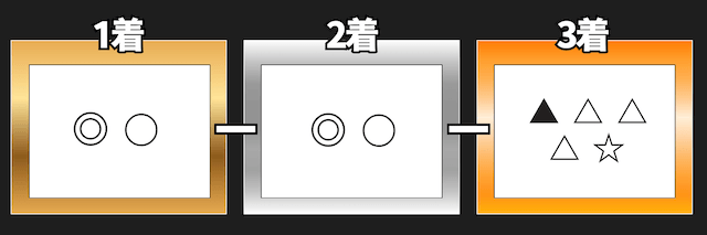 3連単フォーメーション（2-2-5）