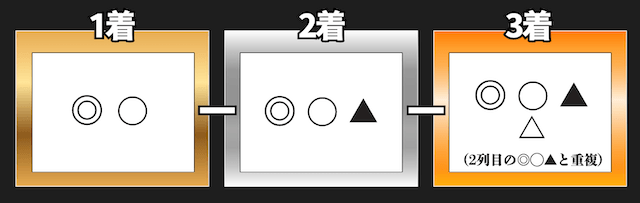 3連単フォーメーション（2-3-4）