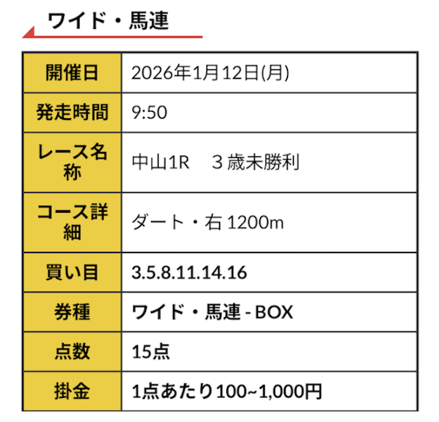2026年1月12日の中山1Rの予想