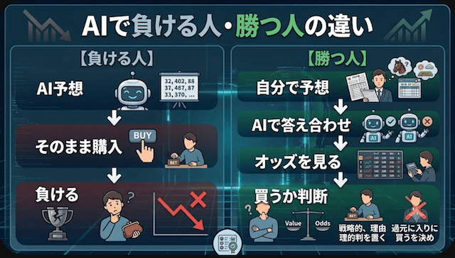 ai-lose-or-win