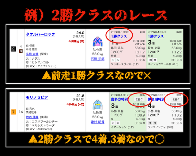 複勝転がしのコツを徹底解説！勝てる馬の見つけ方と実践結果を公開