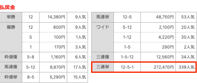 リケイバの2026年7月2日の有料予想の結果