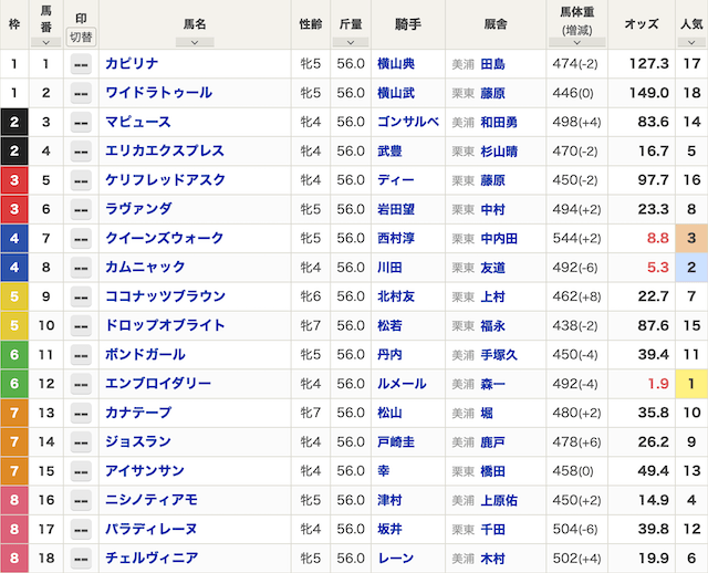 2026年5月17日の東京11Rの出馬表