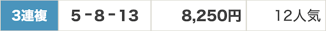 2026年6月28日の福島11Rの結果