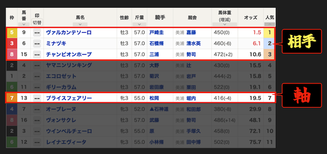 ワイドフォーメーションの穴軸の買い方